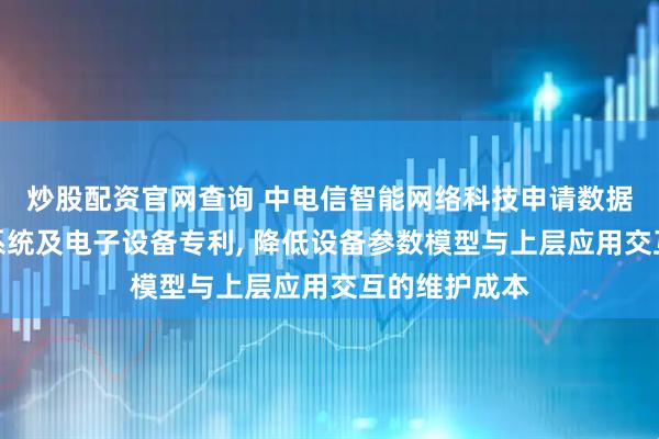 炒股配资官网查询 中电信智能网络科技申请数据交互方法、系统及电子设备专利, 降低设备参数模型与上层应用交互的维护成本